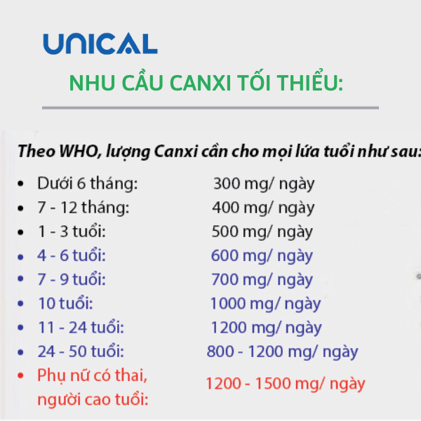 Nhu cầu canxi của cơ thể