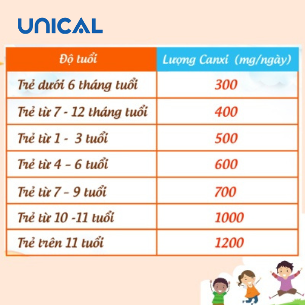 Nhu cầu canxi ở trẻ